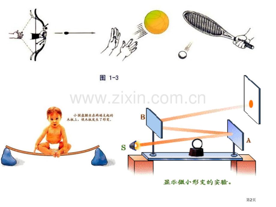 九年级物理弹力弹簧测力计省公共课一等奖全国赛课获奖课件.pptx_第2页