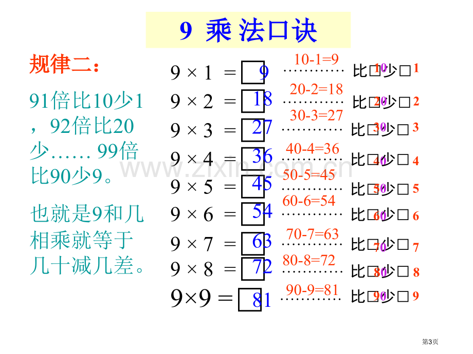 九的乘法口诀记忆方法微课市公开课一等奖百校联赛获奖课件.pptx_第3页