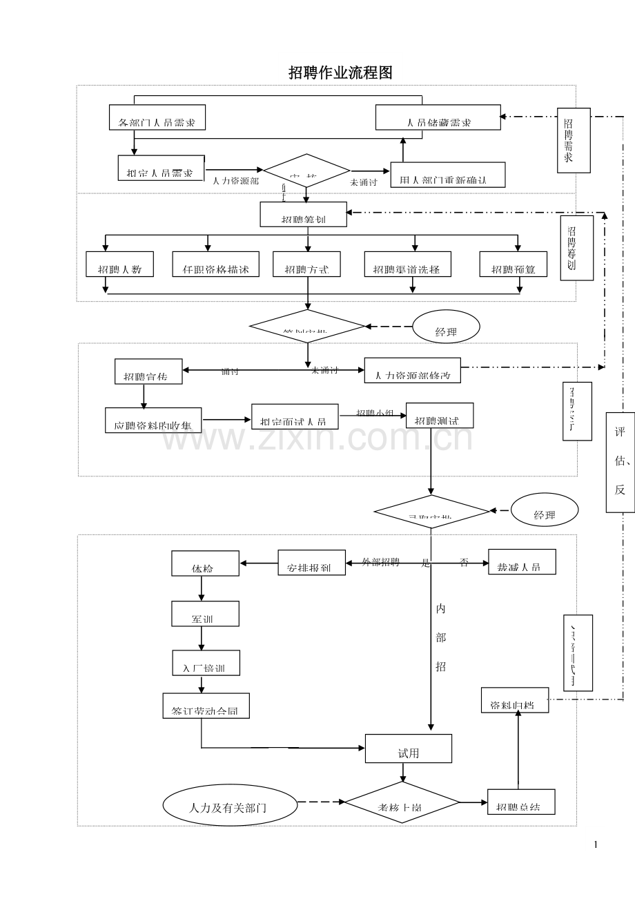 公司招聘标准流程书.docx_第1页