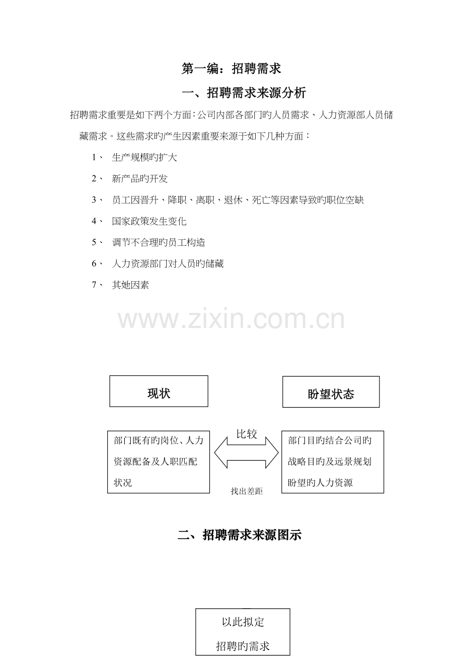 公司招聘标准流程书.docx_第2页