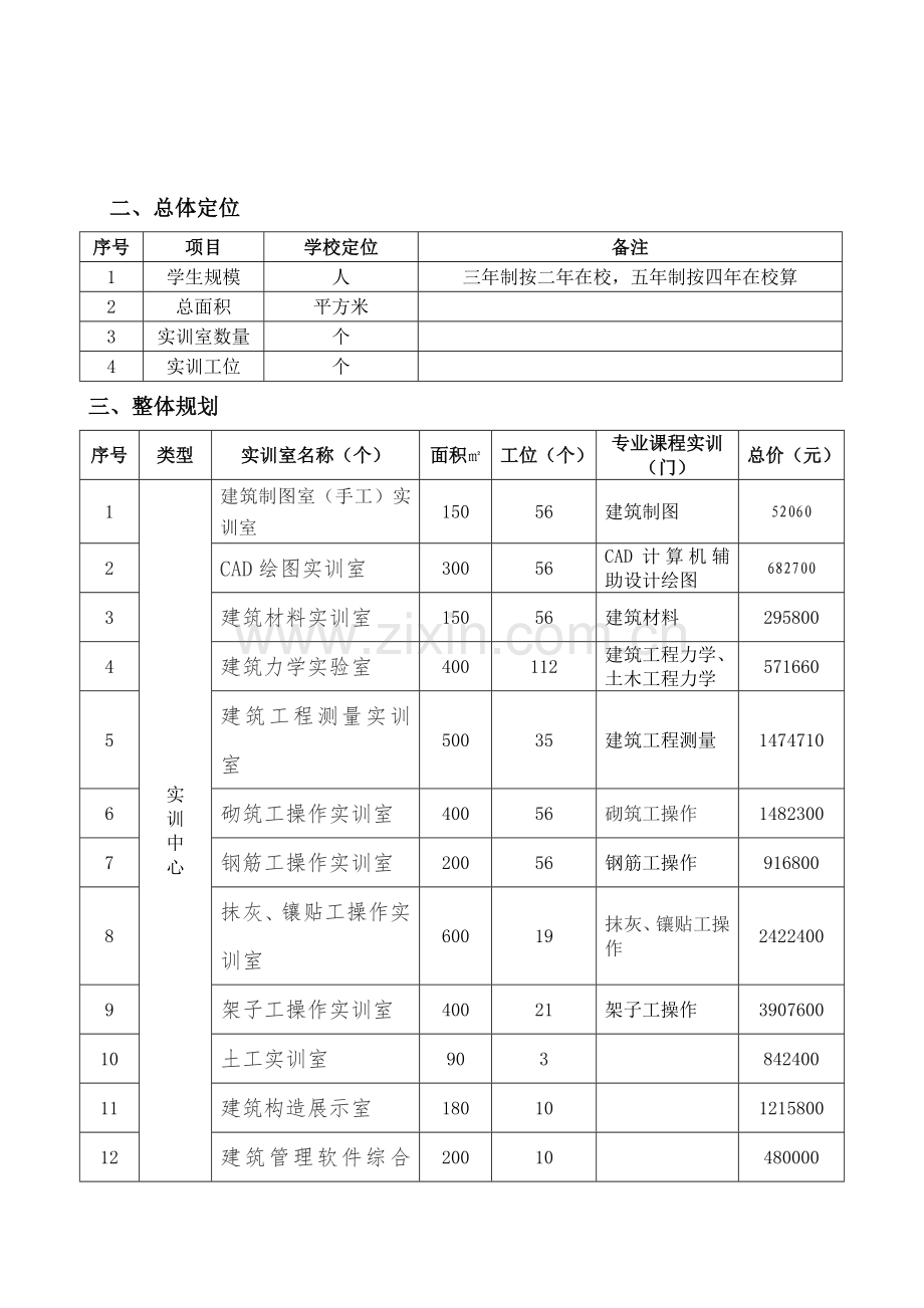 优质建筑综合施工专业实训室建设专题方案.docx_第2页