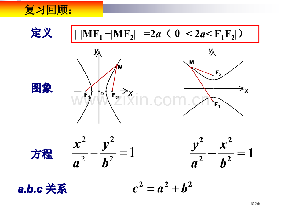 双曲线的简单几何性质示范课市公开课一等奖百校联赛获奖课件.pptx_第2页