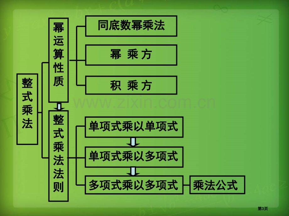 整式的乘法整式的运算省公开课一等奖新名师优质课比赛一等奖课件.pptx_第3页