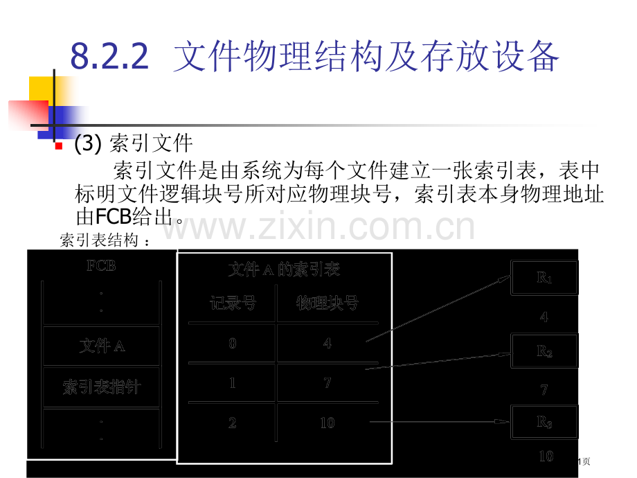 文件的物理结构及存储设备市公开课一等奖百校联赛特等奖课件.pptx_第1页