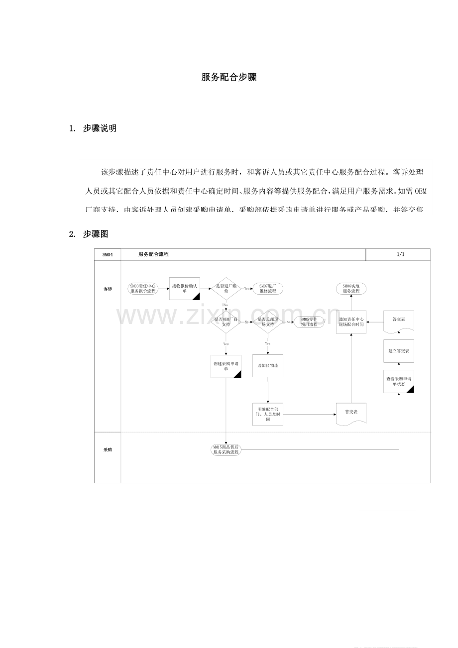 上海震旦家具有限公司实施专案售后服务之服务配合流程模板.doc_第1页