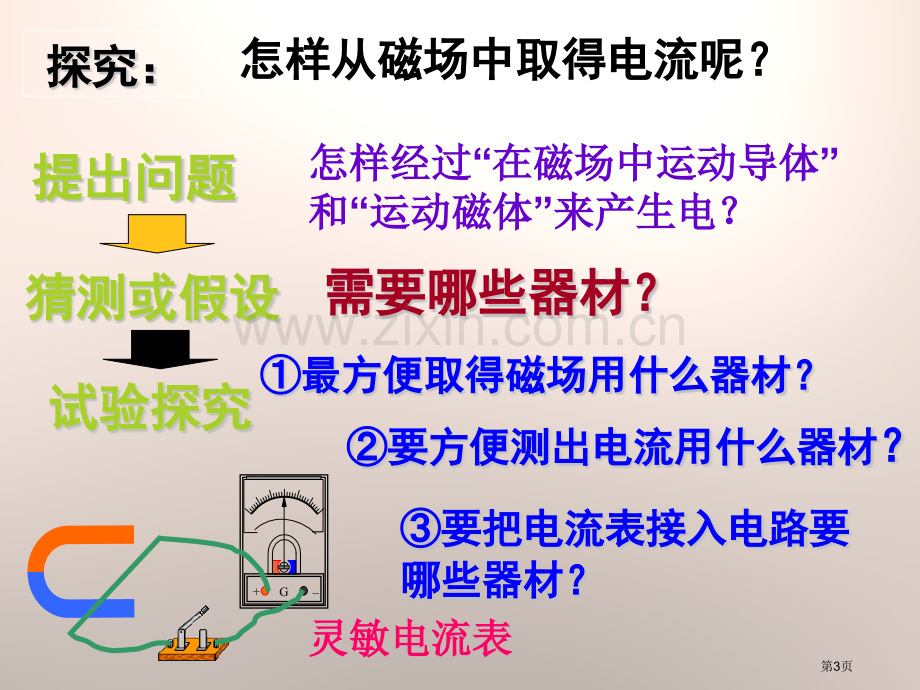 磁生电省公开课一等奖新名师比赛一等奖课件.pptx_第3页