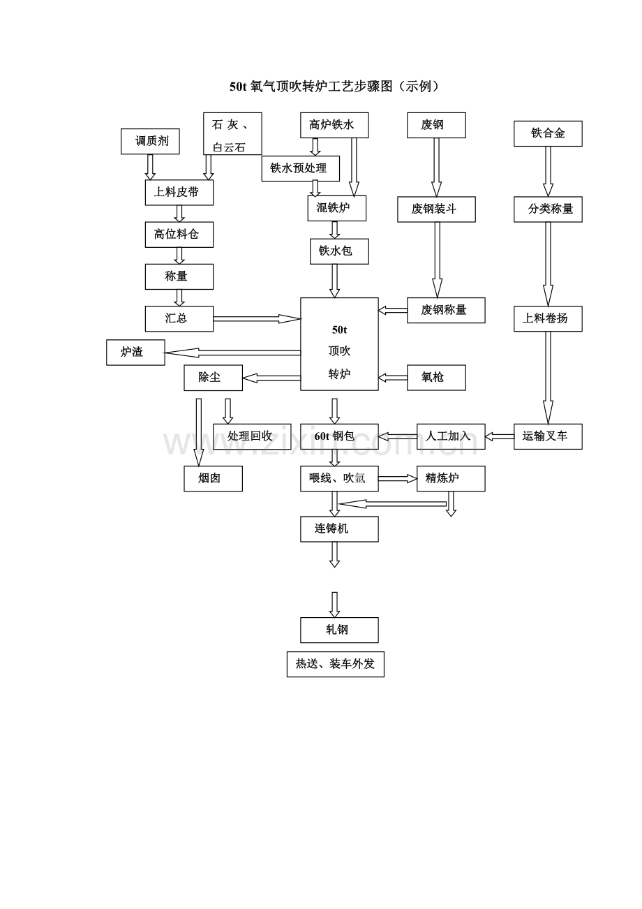 炼轧厂工况条件及基本工艺简介模板.doc_第2页