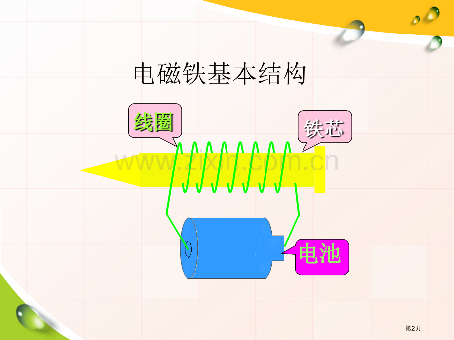 电磁铁的磁力神奇的电磁铁课件省公开课一等奖新名师优质课比赛一等奖课件.pptx_第2页