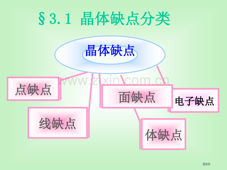 缺陷化学专题教育课件省公共课一等奖全国赛课获奖课件.pptx_第3页