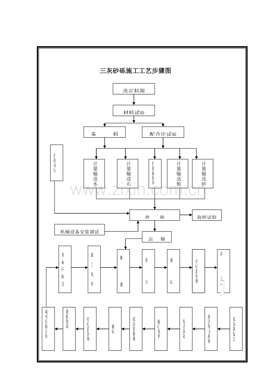 热拌沥青混凝土摊铺机摊铺工艺流程模板.doc_第2页