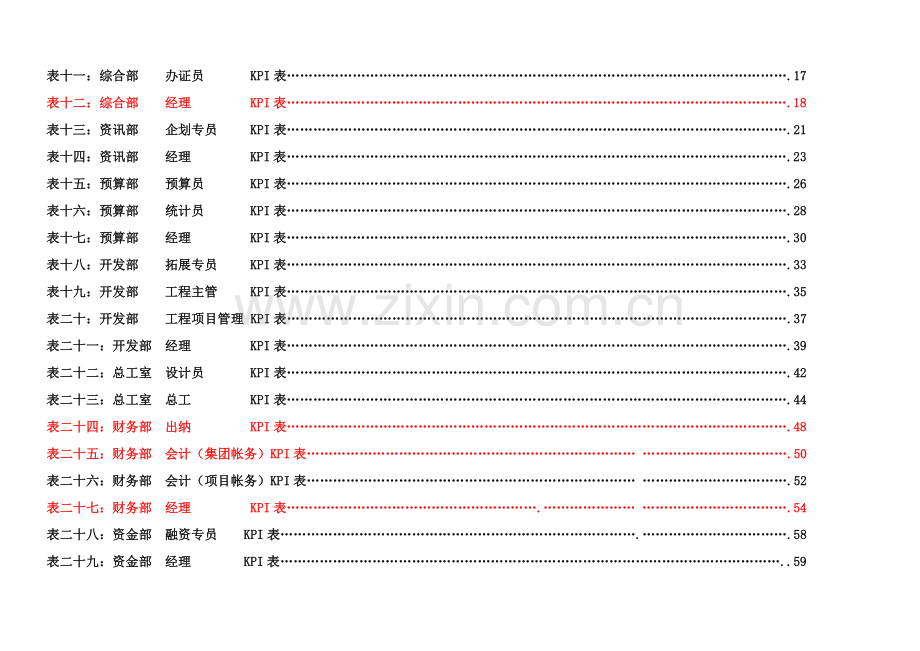 新编集团公司各岗位绩效考核指标表范例模板.doc_第3页