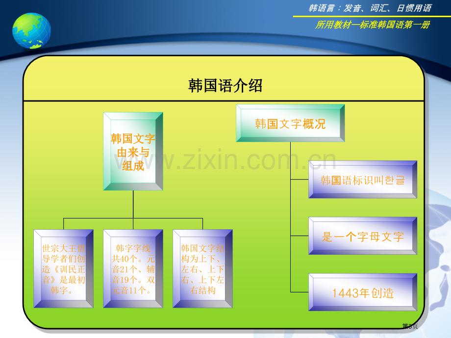 韩国语教学从入门到精通省公共课一等奖全国赛课获奖课件.pptx_第3页