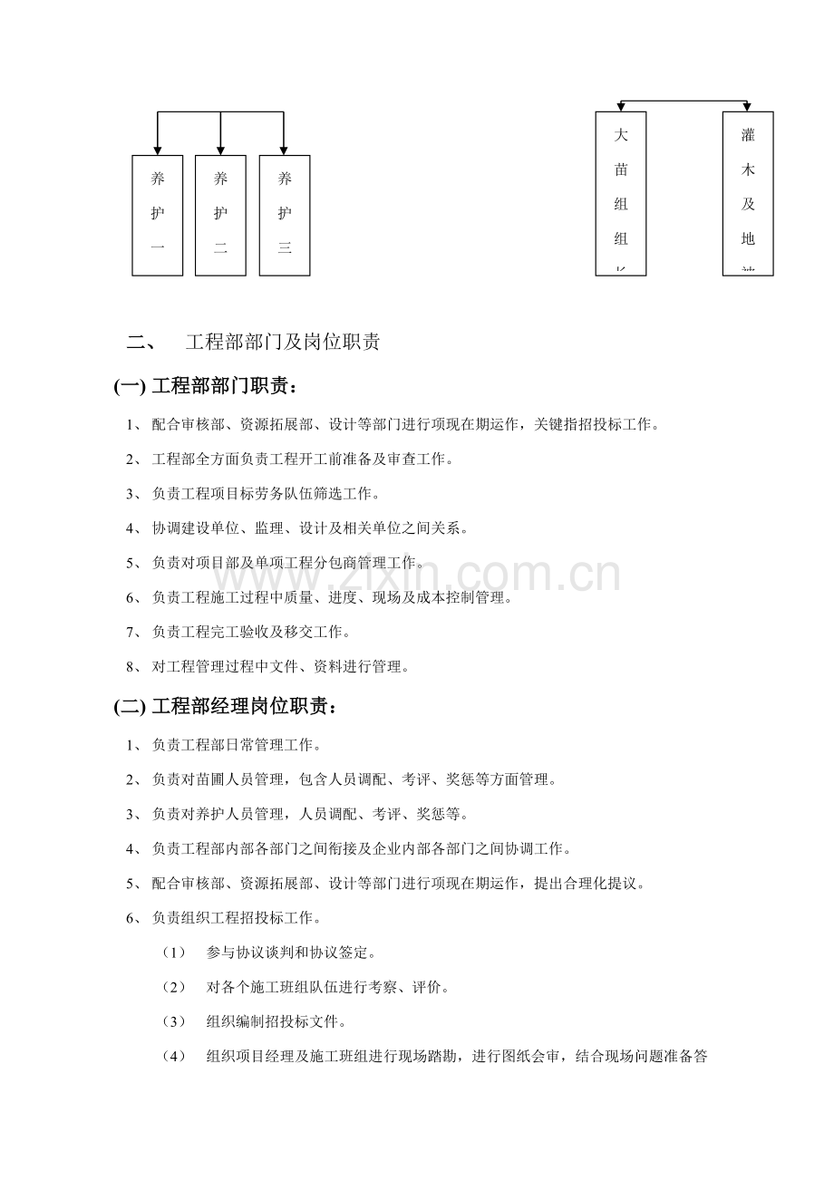 工程部组织架构及流程模板.doc_第2页