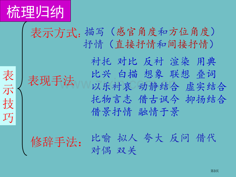 古诗词表现手法赏析技巧辅导市公开课一等奖百校联赛获奖课件.pptx_第3页