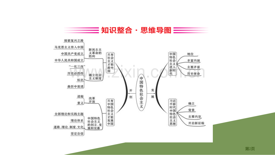 人教版政治必修一阶段复习课-第四课.pptx_第2页