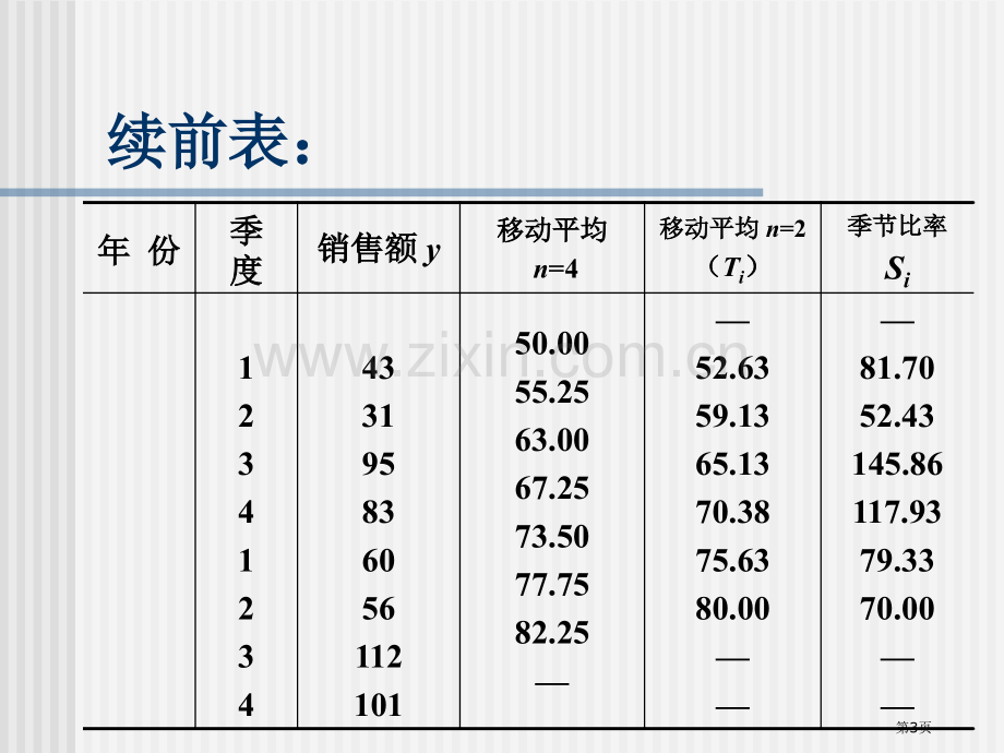 统计学例子移动平均趋势剔除法省公共课一等奖全国赛课获奖课件.pptx_第3页