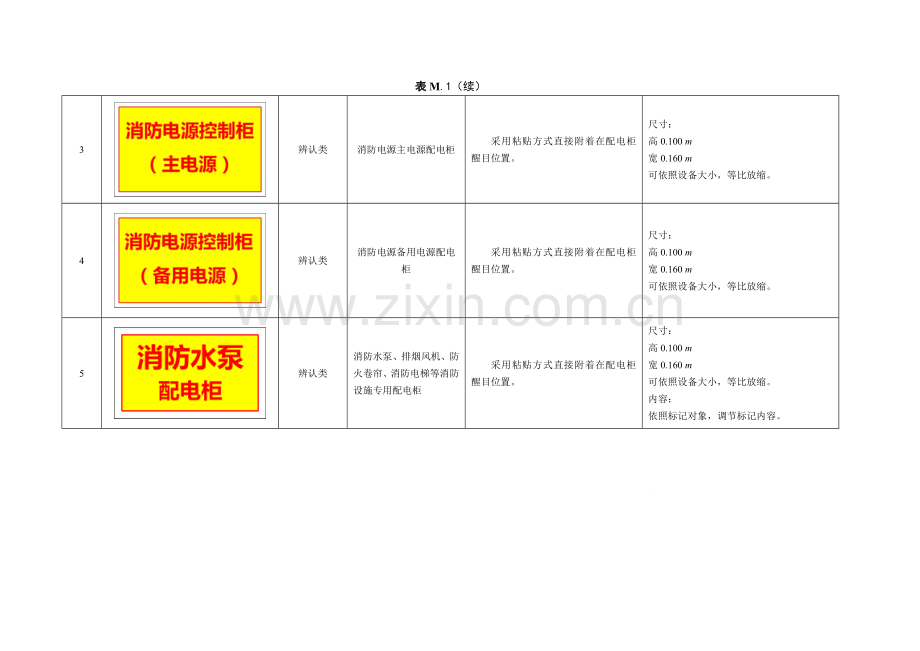 建筑工程消防设施管理标准规范标识化.doc_第2页