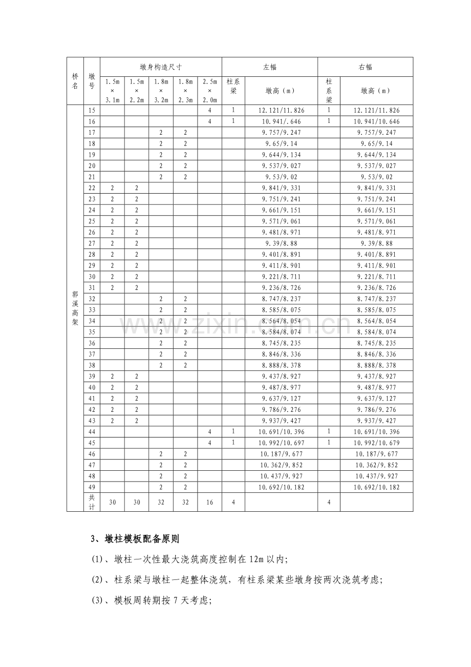 桥梁模板配置专项方案.doc_第3页