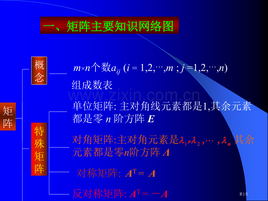 线性代数知识点全面总结市公开课一等奖百校联赛获奖课件.pptx_第2页