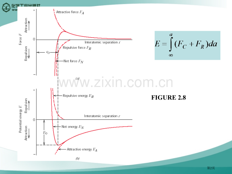 材料科学和工程基础顾宜市公开课一等奖百校联赛获奖课件.pptx_第2页