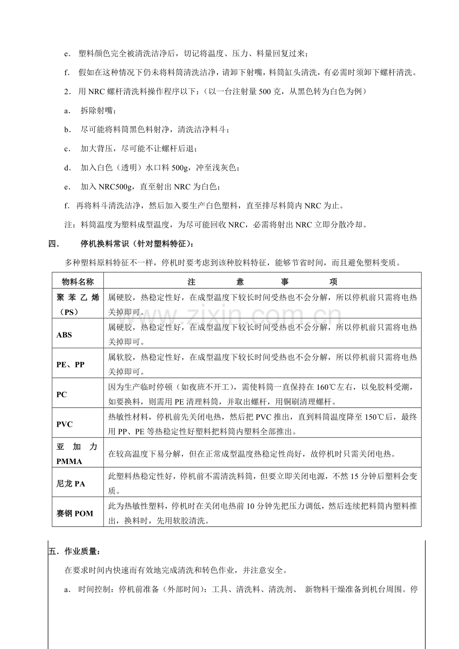 清洗料筒与转色作业指导书样本.doc_第2页