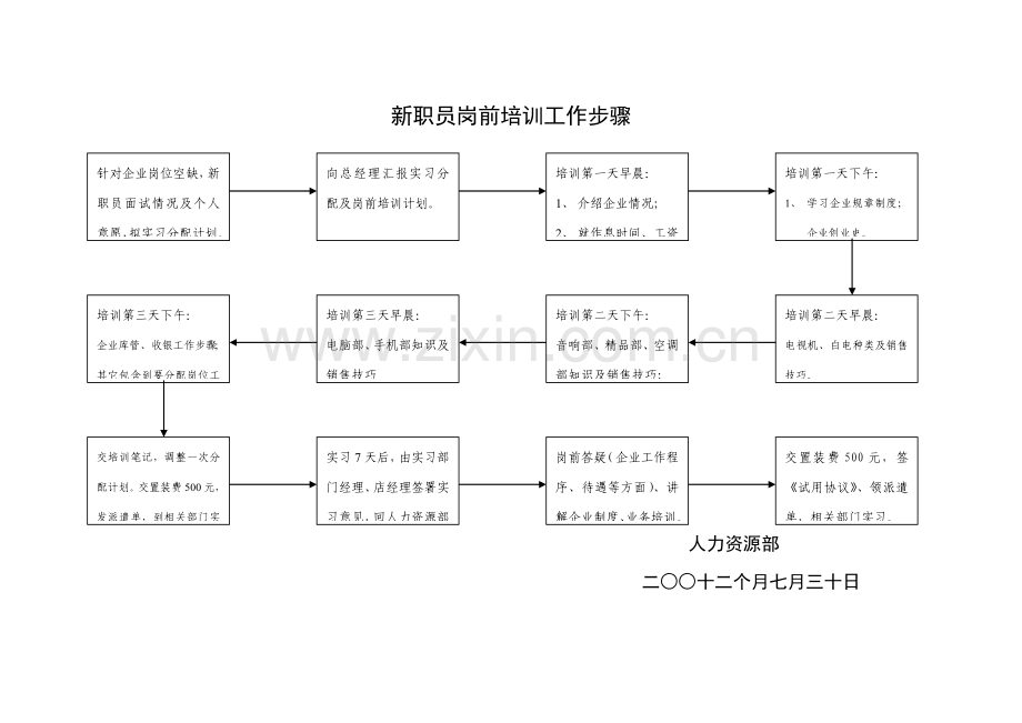 新员工岗前培训工作流程样本.doc_第1页