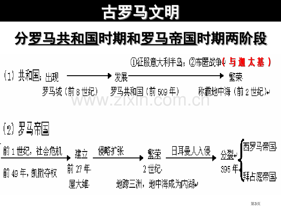 世界历史第一册复习资料1ppt20日省公共课一等奖全国赛课获奖课件.pptx_第3页