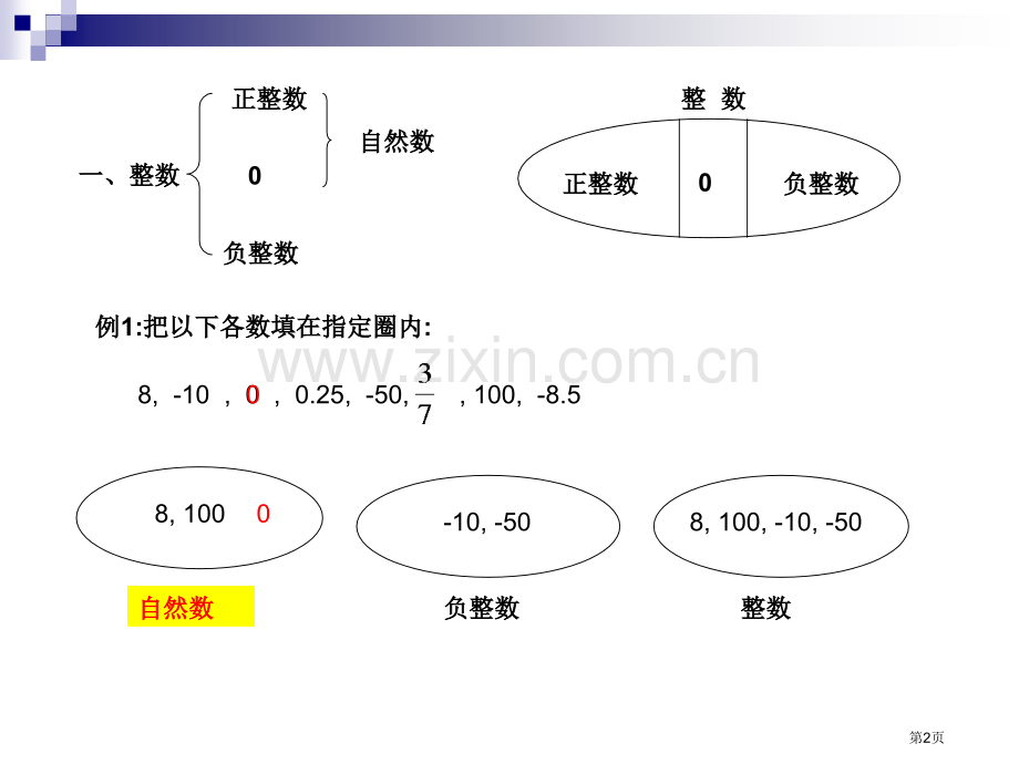 数的整除单元复习市公开课一等奖百校联赛获奖课件.pptx_第2页