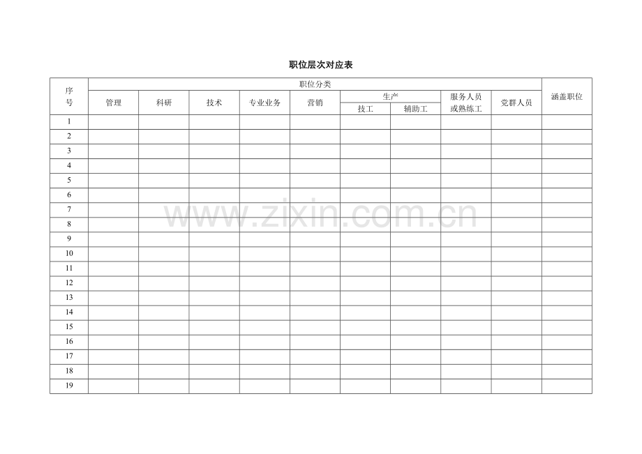 设备公司典型职位说明书(8)样本.doc_第1页