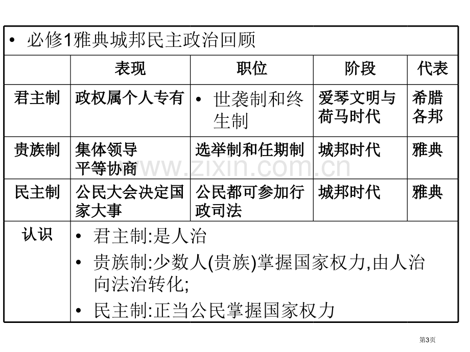 历史选修Ⅰ历史上重大改革回眸市公开课一等奖百校联赛特等奖课件.pptx_第3页