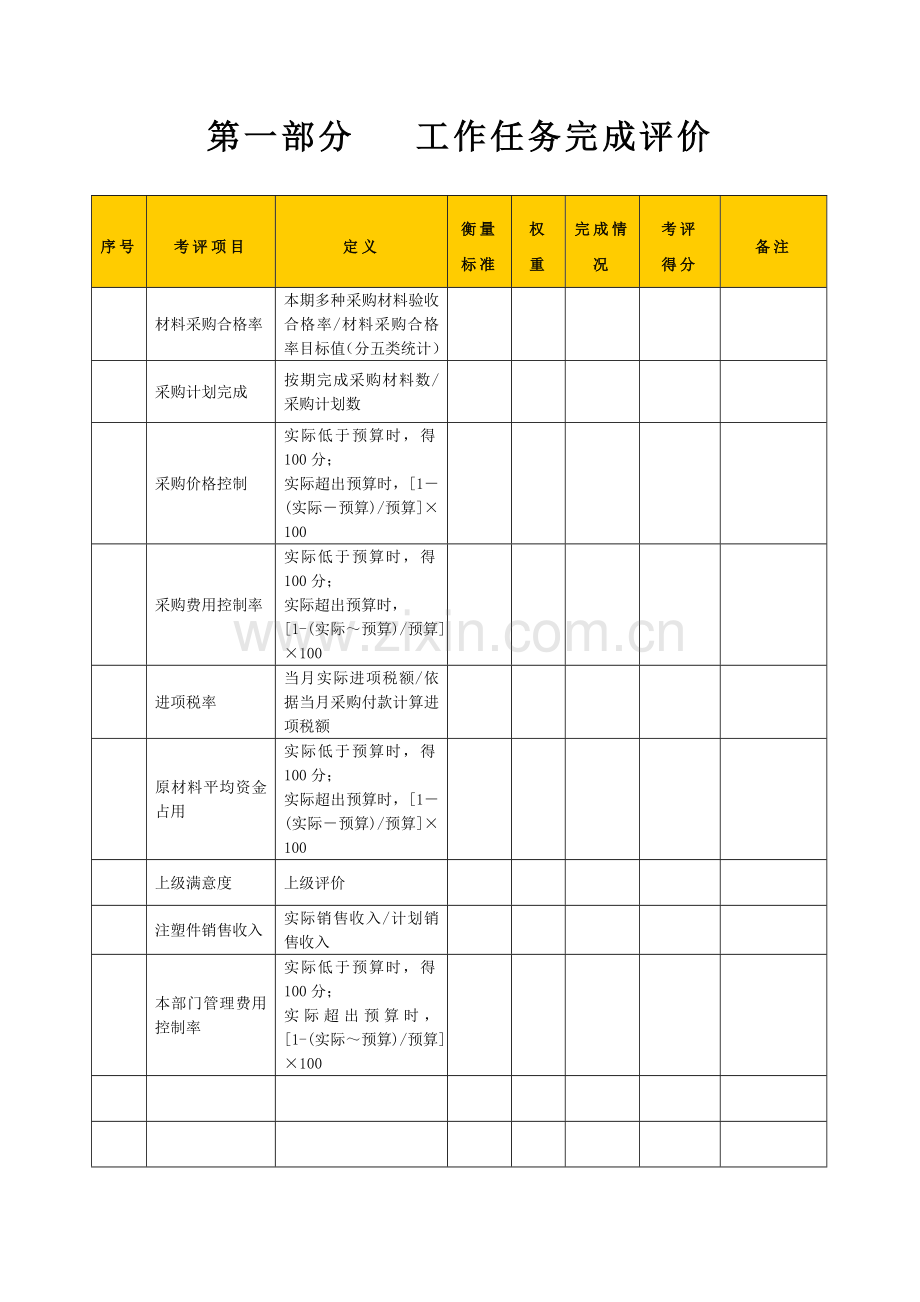 生产企业采购部部长绩效考核表模板.doc_第2页