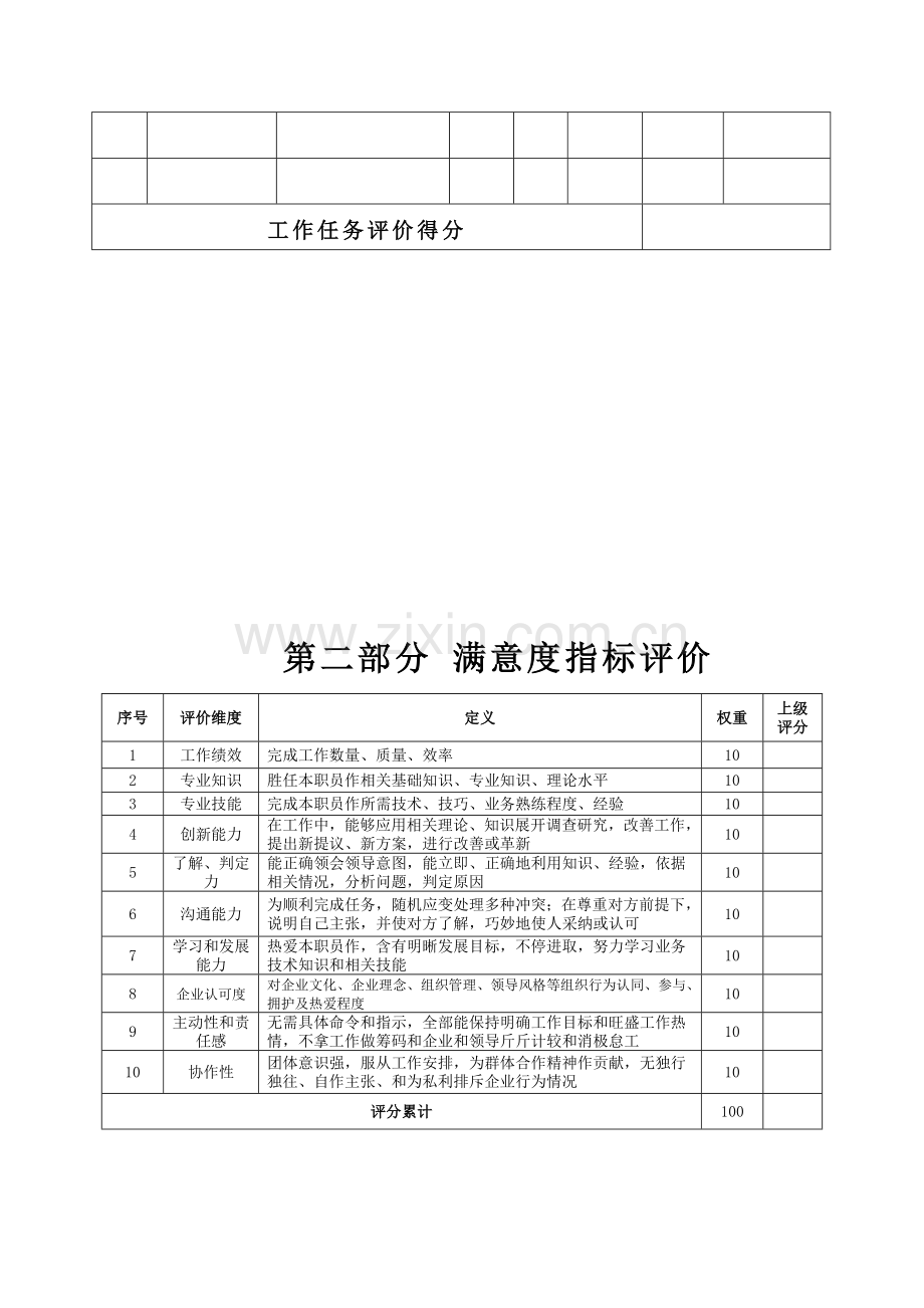 生产企业采购部部长绩效考核表模板.doc_第3页