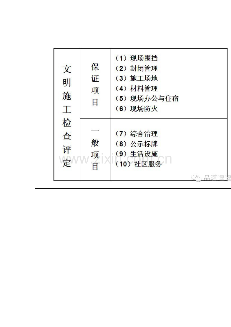 建筑工程综合项目施工安全检查统一标准之文明综合项目施工.doc_第2页