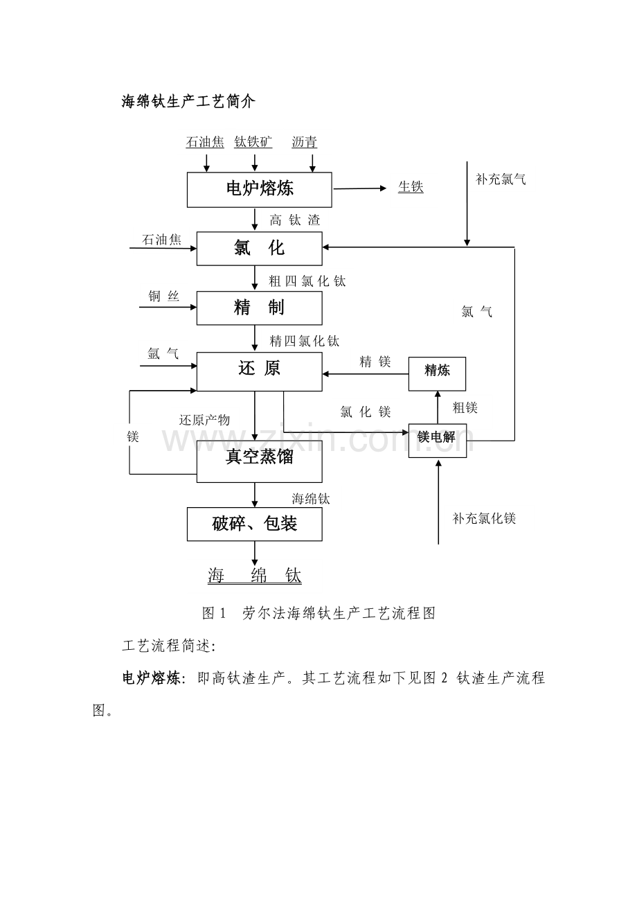 海绵钛生产基本工艺.doc_第1页