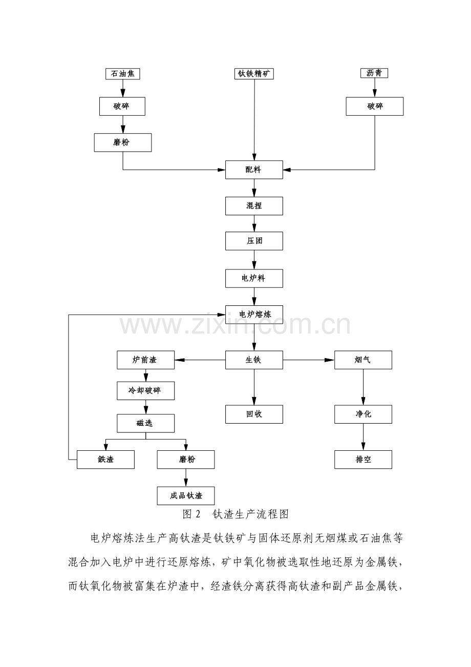 海绵钛生产基本工艺.doc_第2页