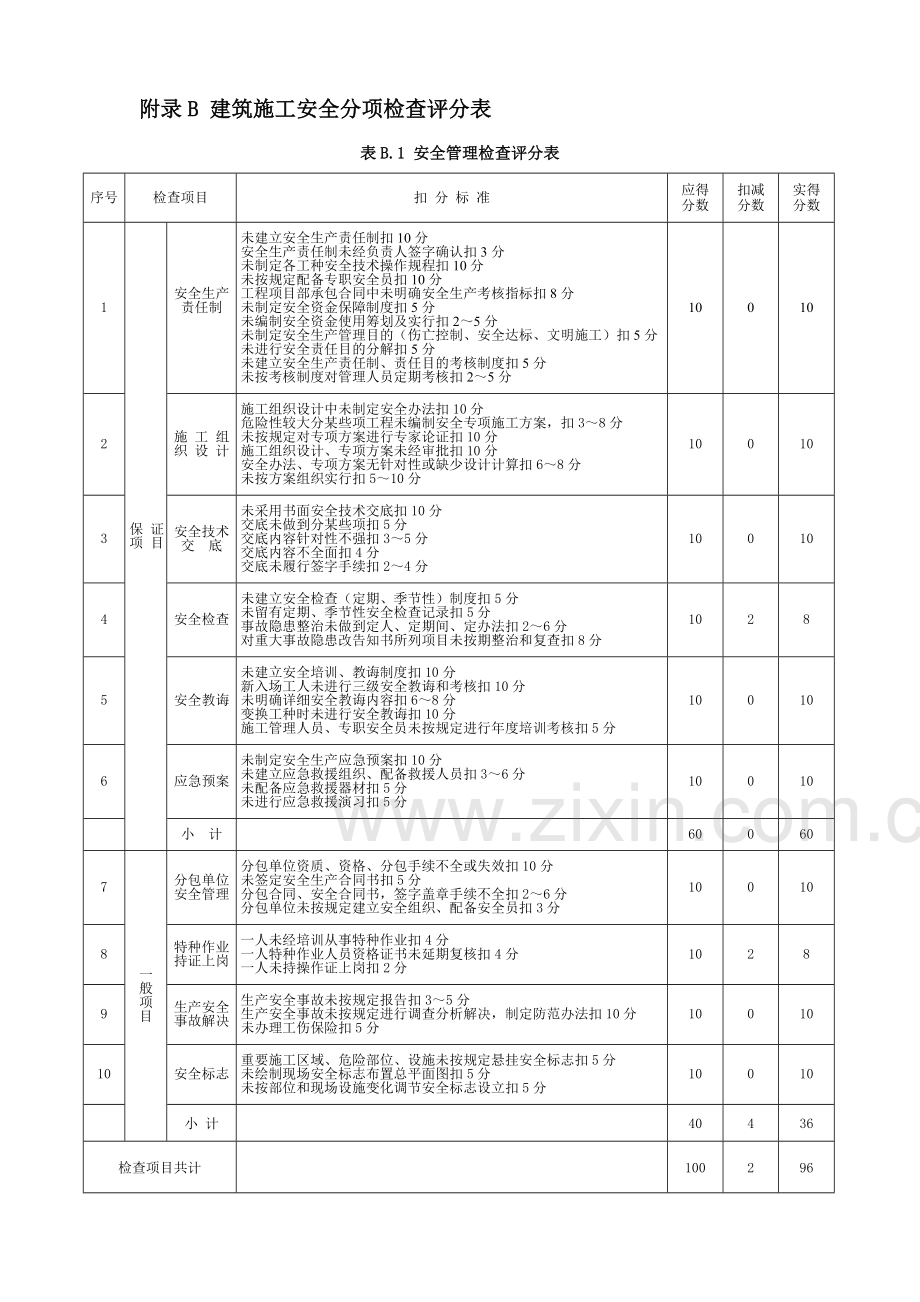 建筑工程综合项目施工安全检查评分汇总表新版.doc_第3页