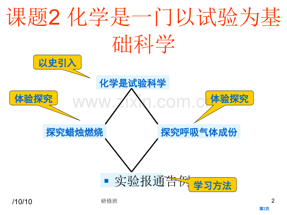 九年级化学化学是一门以实验为基础的科学省公共课一等奖全国赛课获奖课件.pptx_第2页