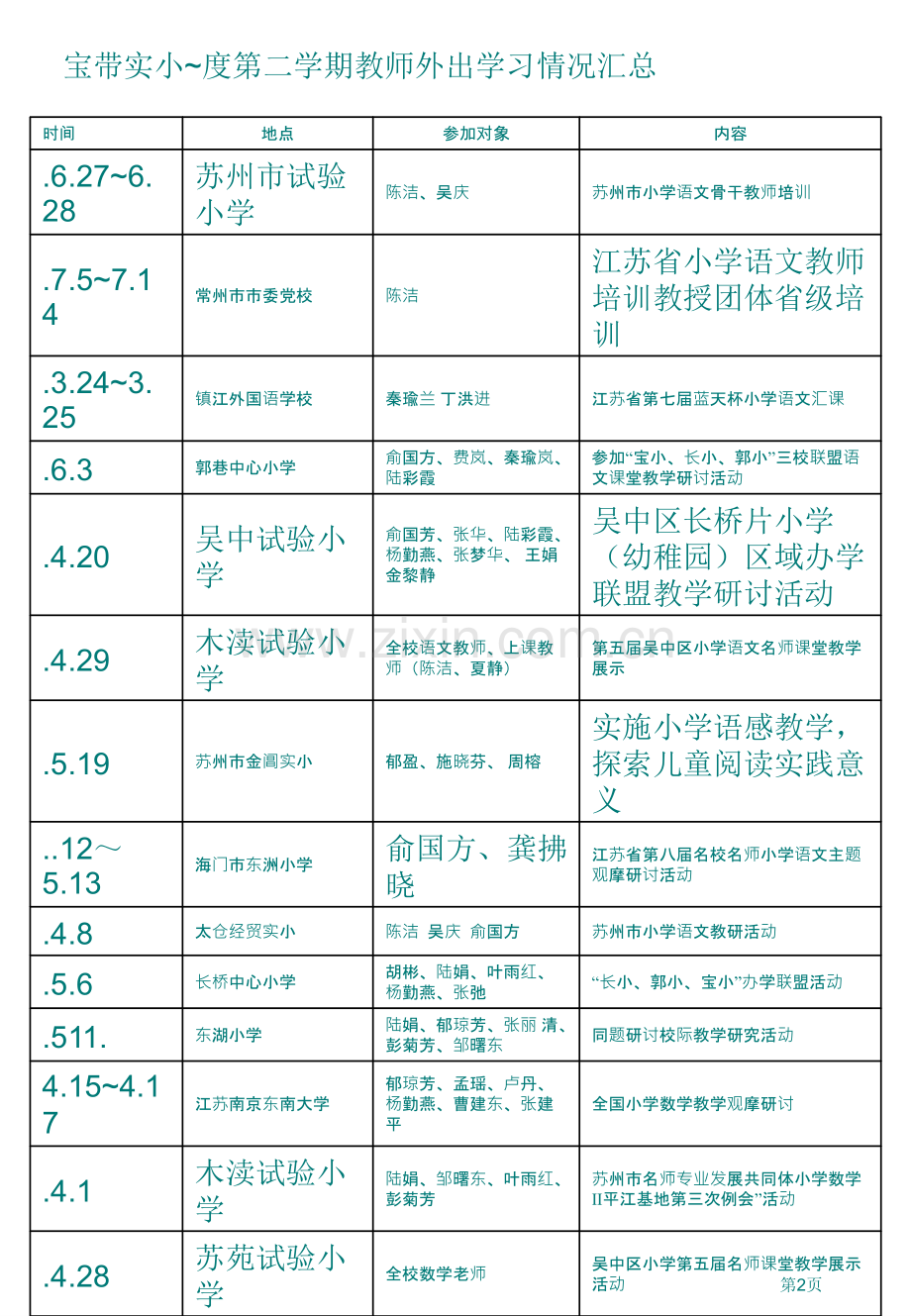 同济大学英语强化培训班市公开课一等奖百校联赛特等奖课件.pptx_第2页