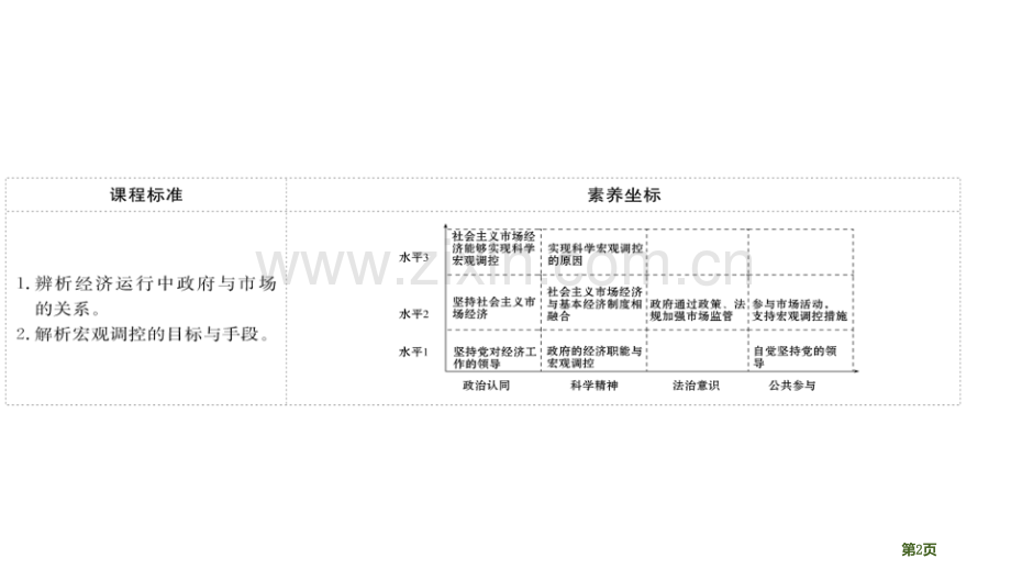 我国的社会主义市场经济体制.pptx_第2页