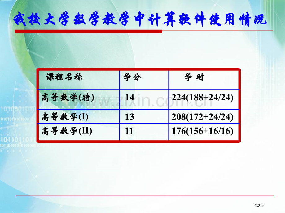 用MATLAB软件提升大学数学章节程教学质量市公开课一等奖百校联赛特等奖课件.pptx_第3页