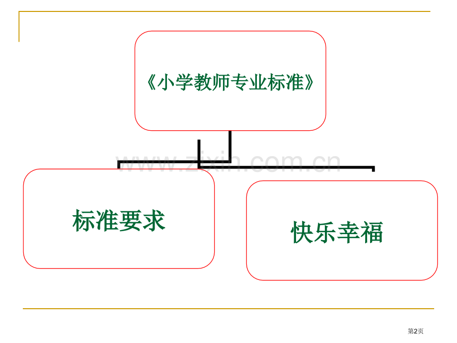 小学教师专业标准解读省公共课一等奖全国赛课获奖课件.pptx_第2页