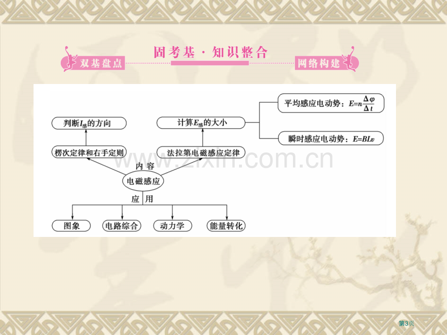 专题电磁感应知识点详解整合训练实验省公共课一等奖全国赛课获奖课件.pptx_第3页