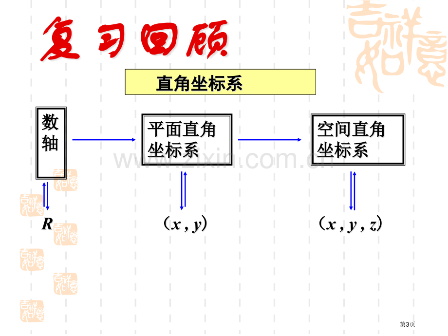 极坐标系微课市公开课一等奖百校联赛获奖课件.pptx_第3页