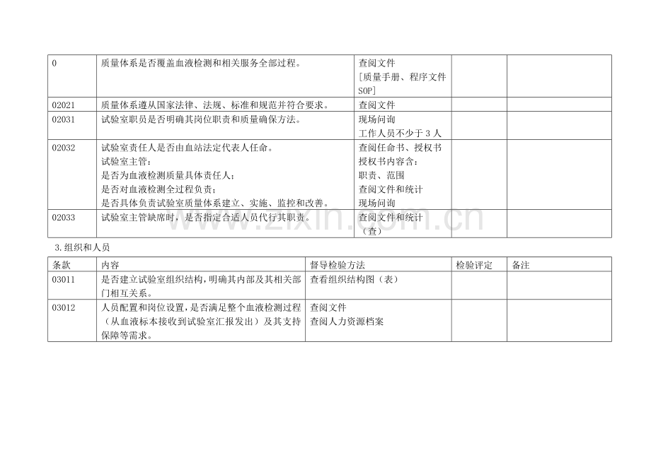 血站实验室质量管理规范表样本.doc_第3页