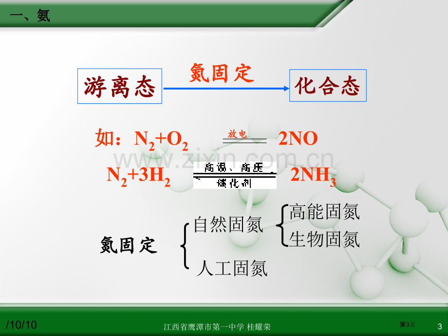 人教版高中化学必修化学1氨硝酸硫酸(0001)省公共课一等奖全国赛课获奖课件.pptx_第3页