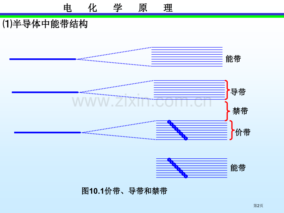 半导体电化学与光电化学基础省公共课一等奖全国赛课获奖课件.pptx_第2页