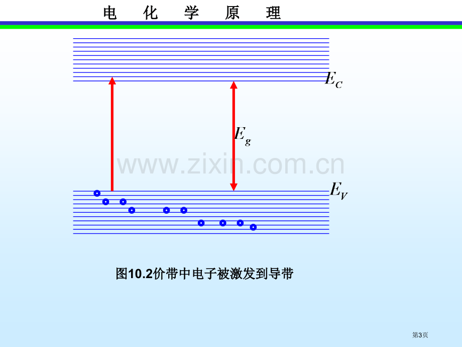 半导体电化学与光电化学基础省公共课一等奖全国赛课获奖课件.pptx_第3页