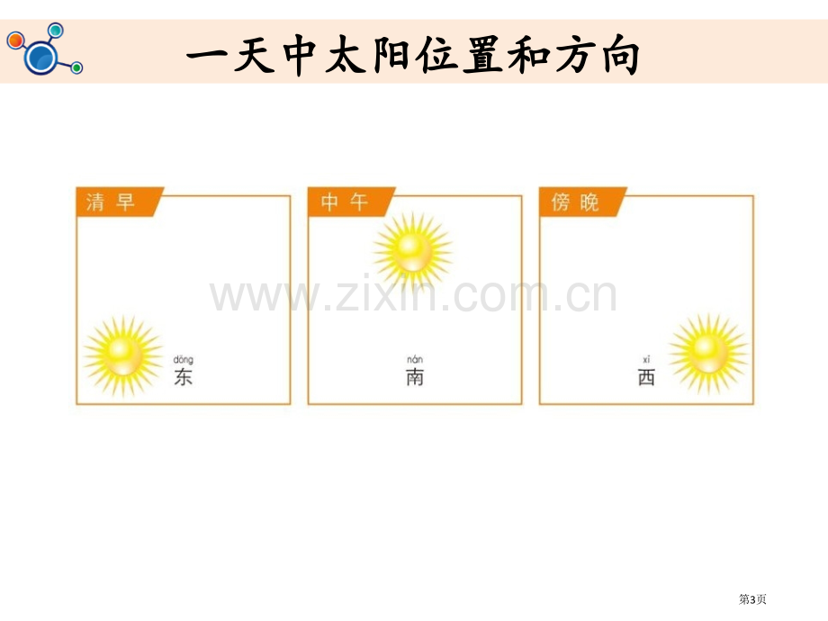 太阳的位置和方向课件省公开课一等奖新名师优质课比赛一等奖课件.pptx_第3页