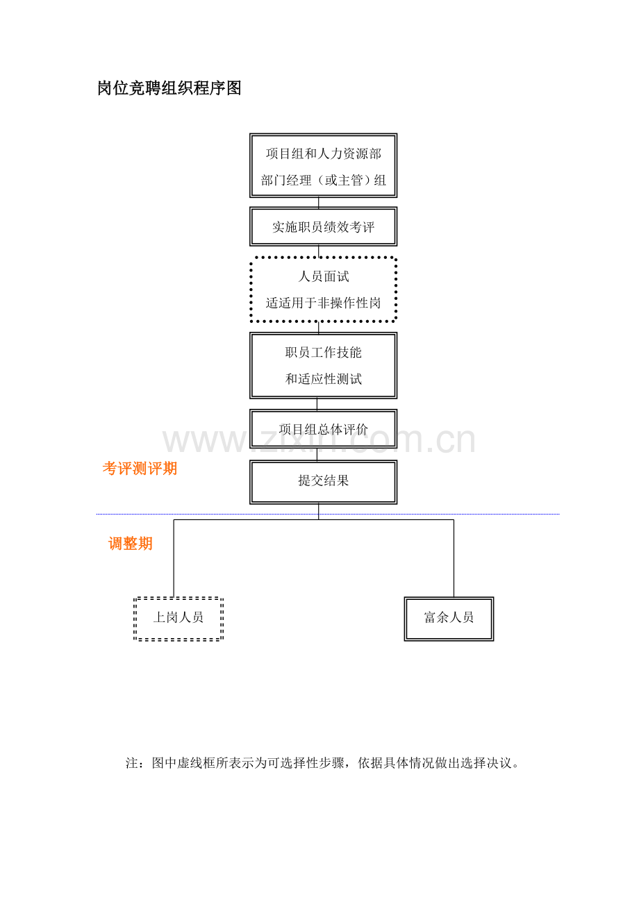 公司岗位竞聘组织程序图及员工绩效考核模板.doc_第2页