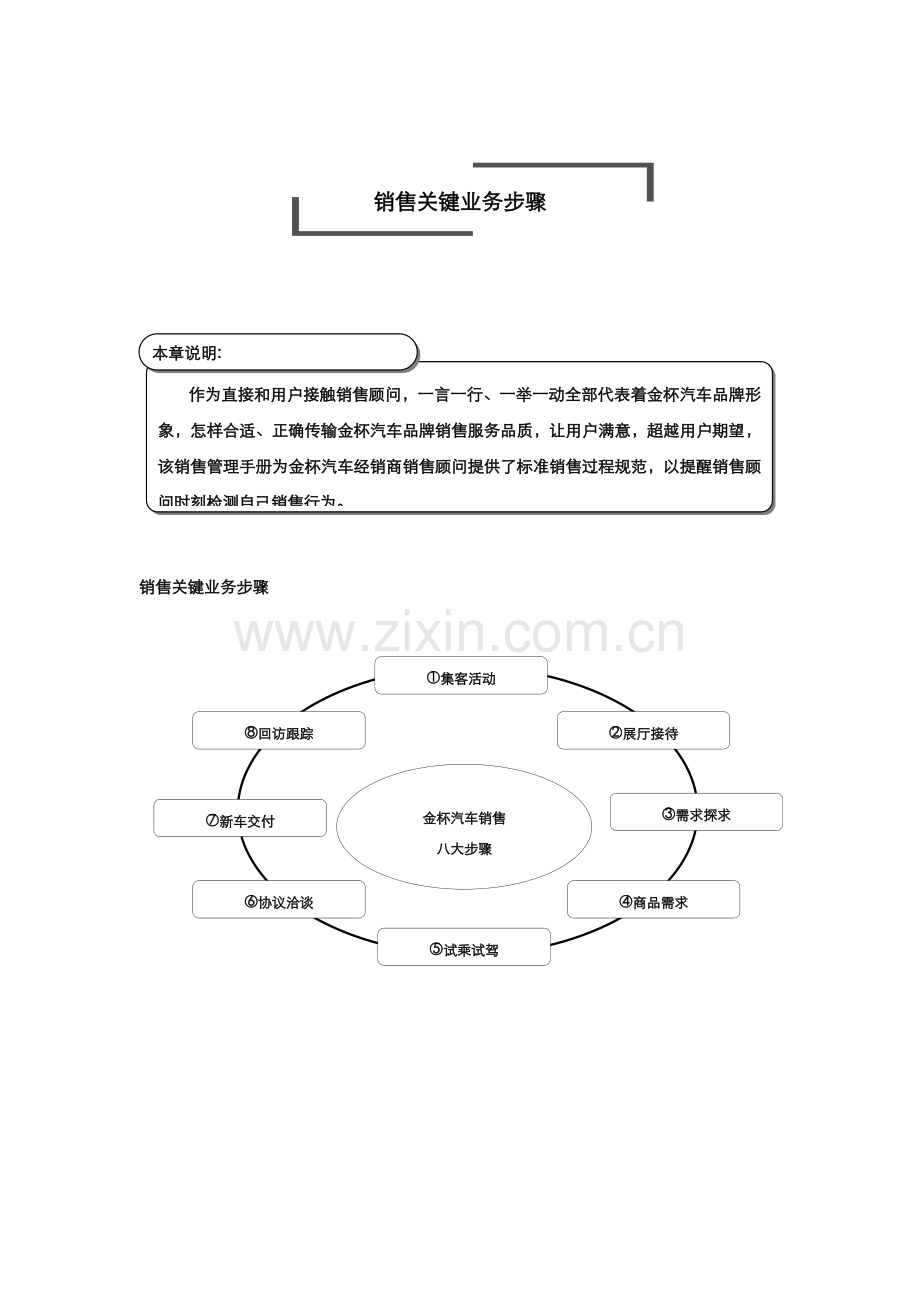 汽车四S店标准销售流程模板.doc_第1页